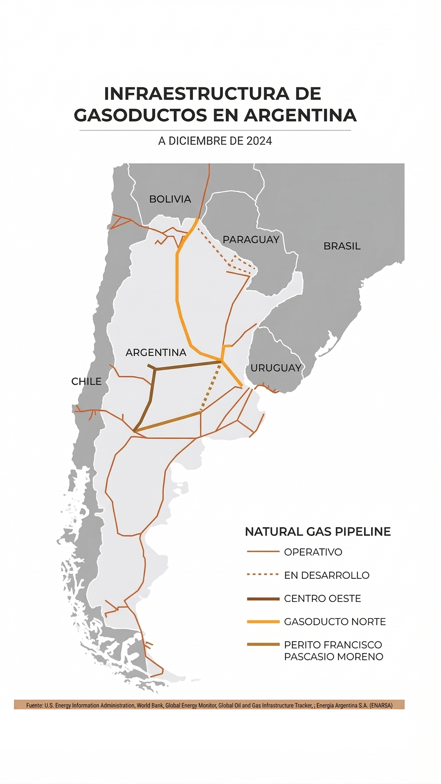 Mapa de gasoductos y red de transporte de gas natural en Argentina con enfoque federal.