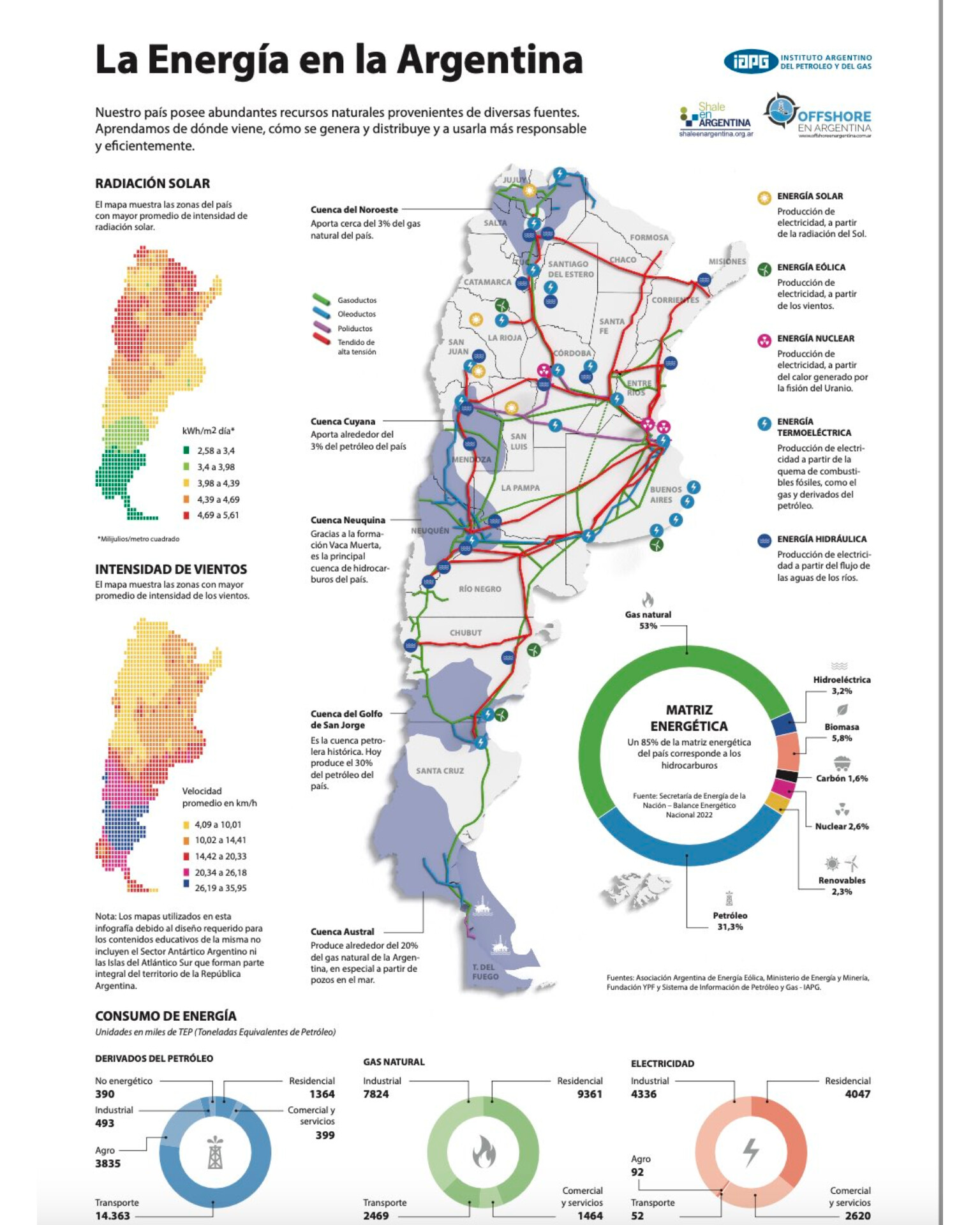 Imagen conceptual sobre energía responsable, sustentabilidad y uso eficiente del gas natural en Argentina.